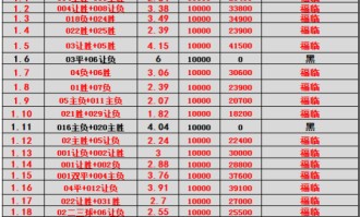 葡超主场龙对决法甲豪门：里斯本竞技逼抢VS巴黎巨星攻坚